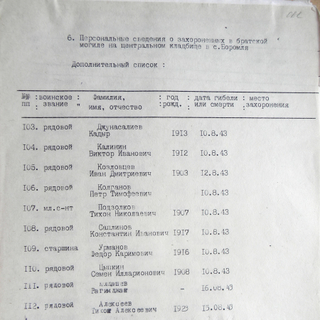 Братская могила на центральном кладбище в с. Боромля 