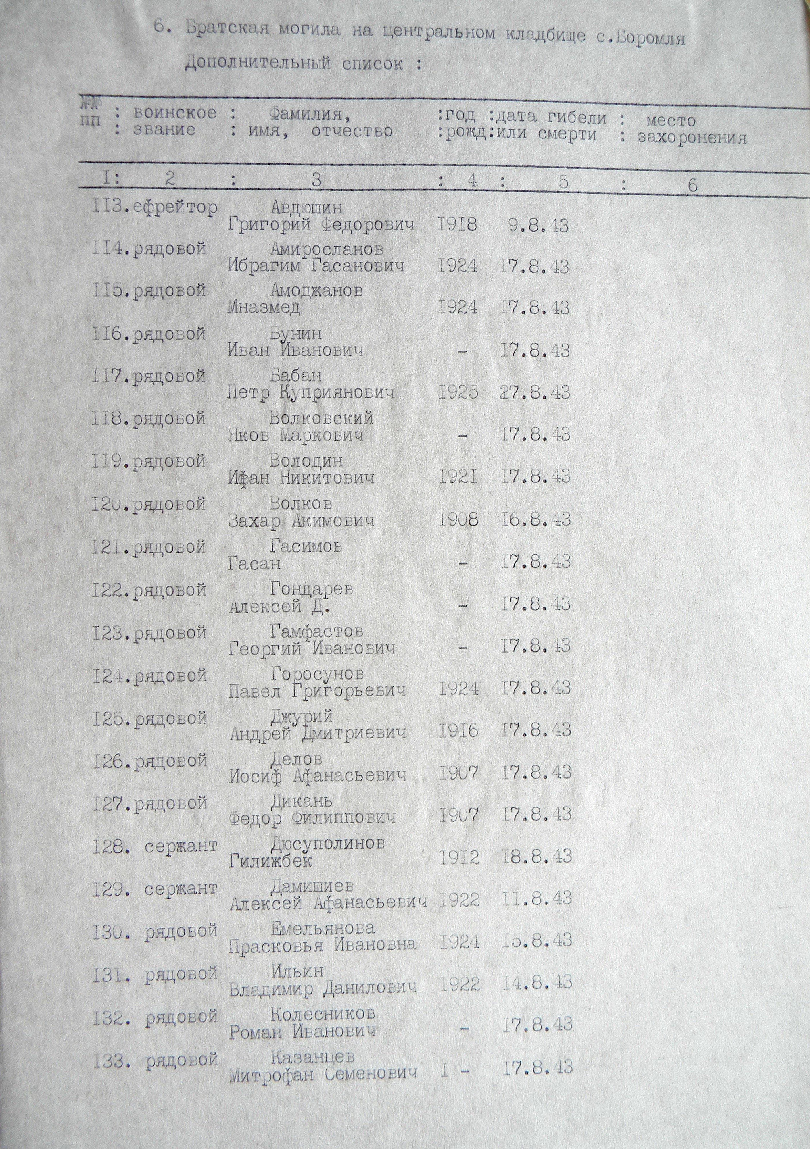 Братская могила на центральном кладбище в с. Боромля 