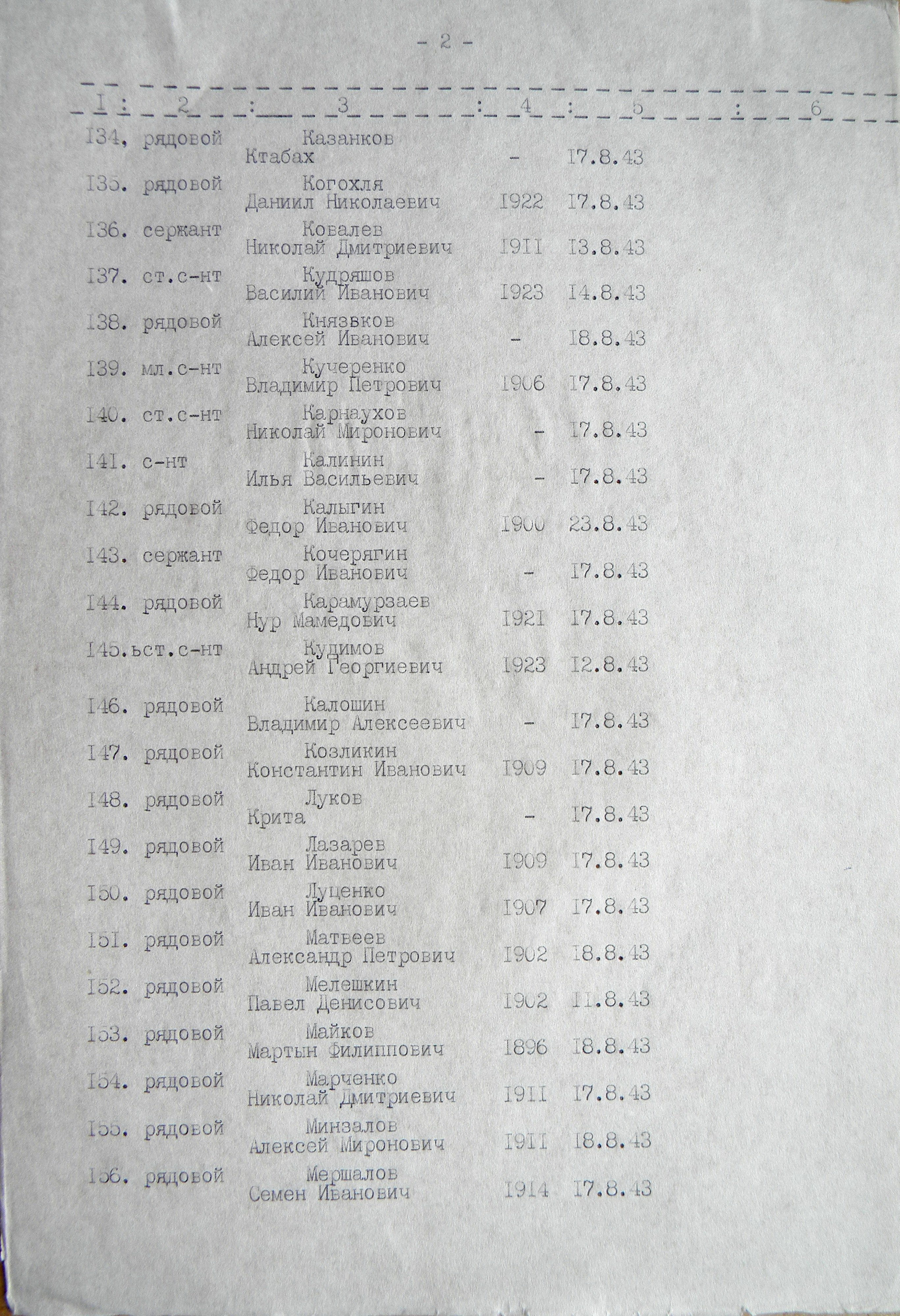 Братская могила на центральном кладбище в с. Боромля 