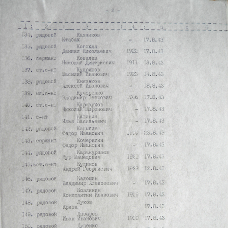 Братская могила на центральном кладбище в с. Боромля 