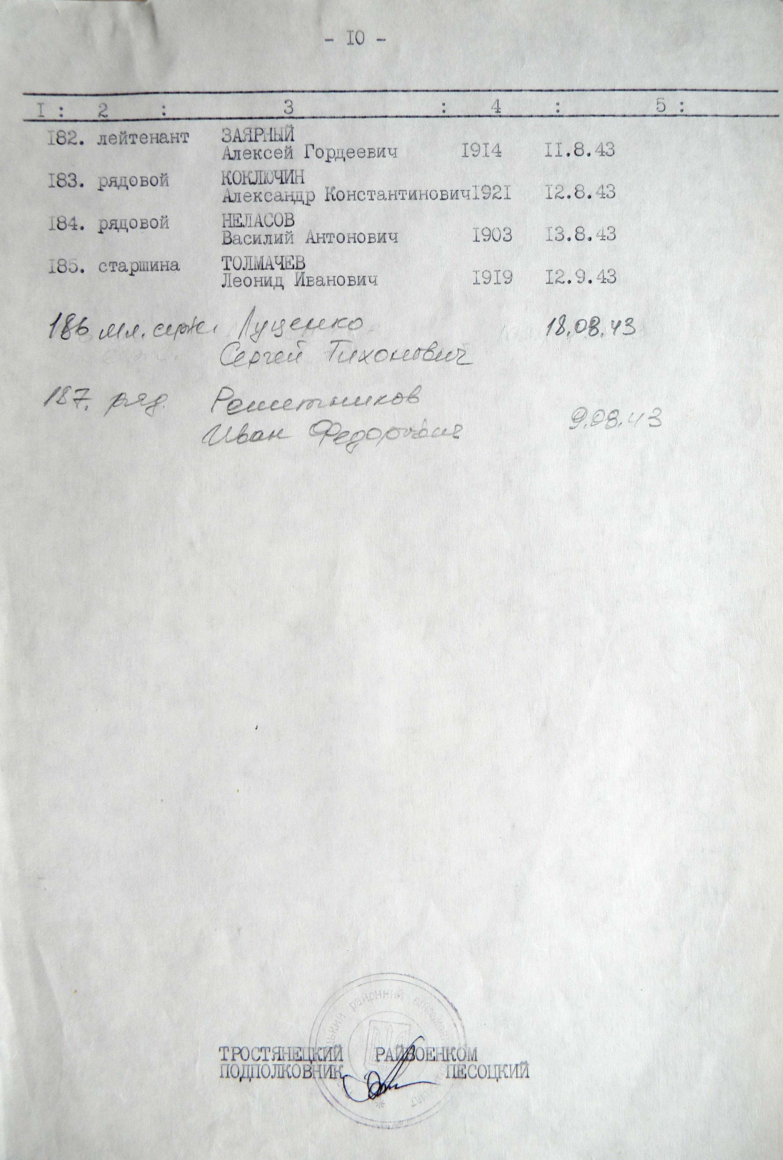 Братская могила на Кировском кладбище в с. Боромля