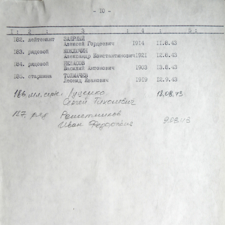 Братская могила на Кировском кладбище в с. Боромля