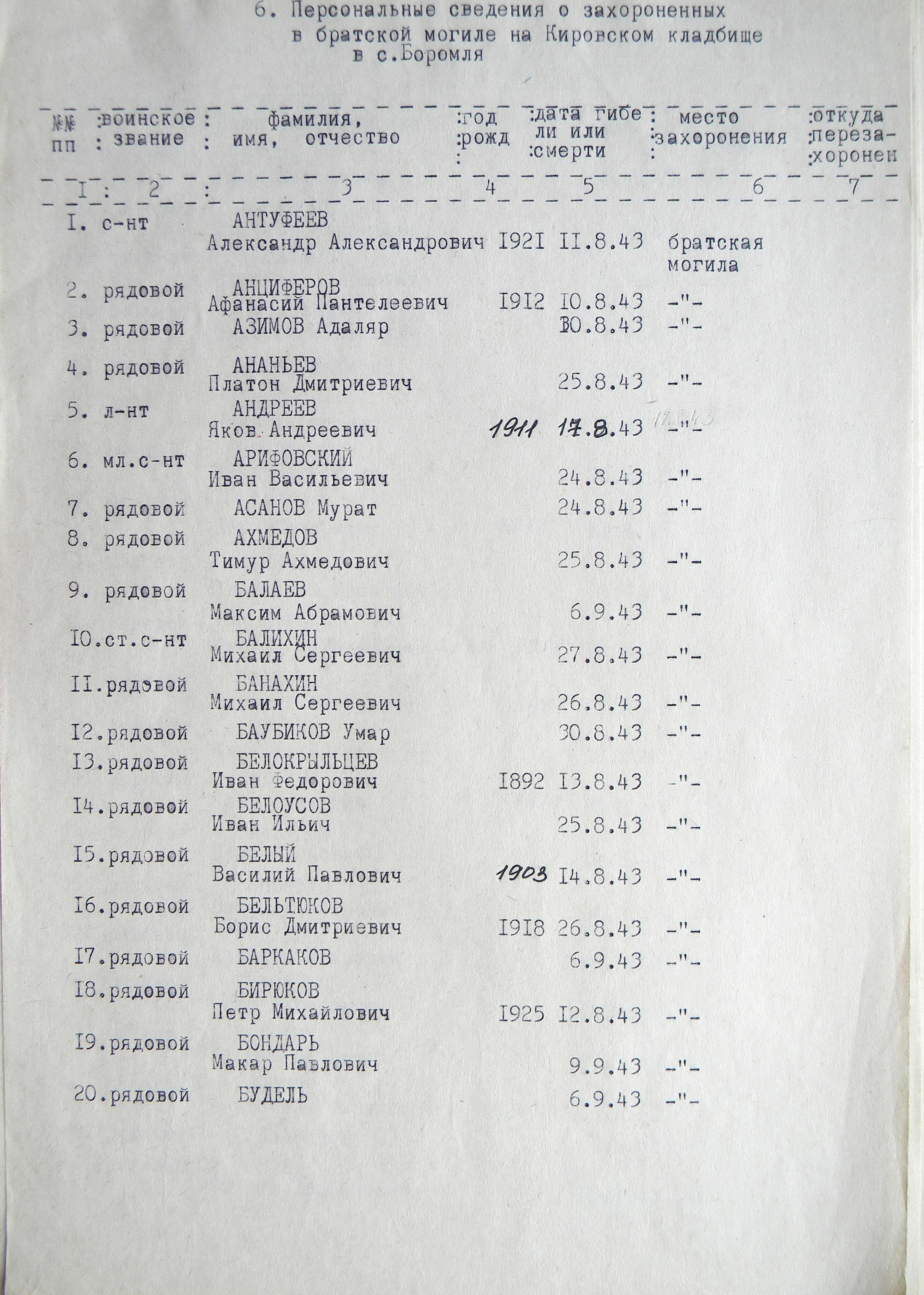 Братская могила на Кировском кладбище в с. Боромля