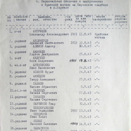 Братская могила на Кировском кладбище в с. Боромля