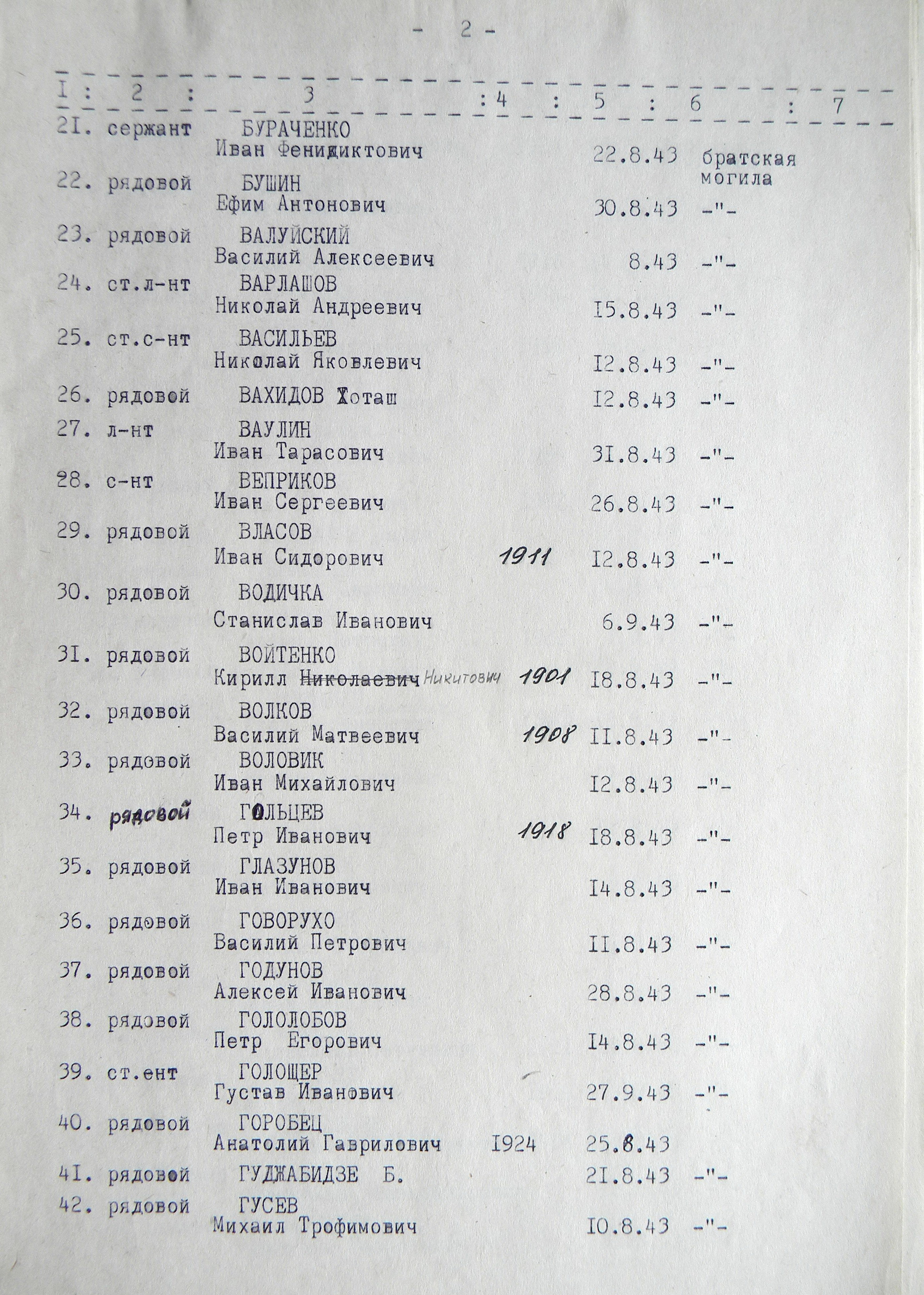 Братская могила на Кировском кладбище в с. Боромля