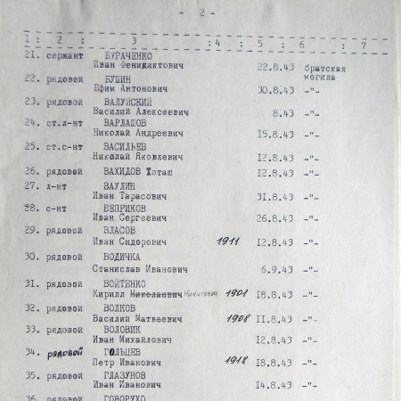 Братская могила на Кировском кладбище в с. Боромля