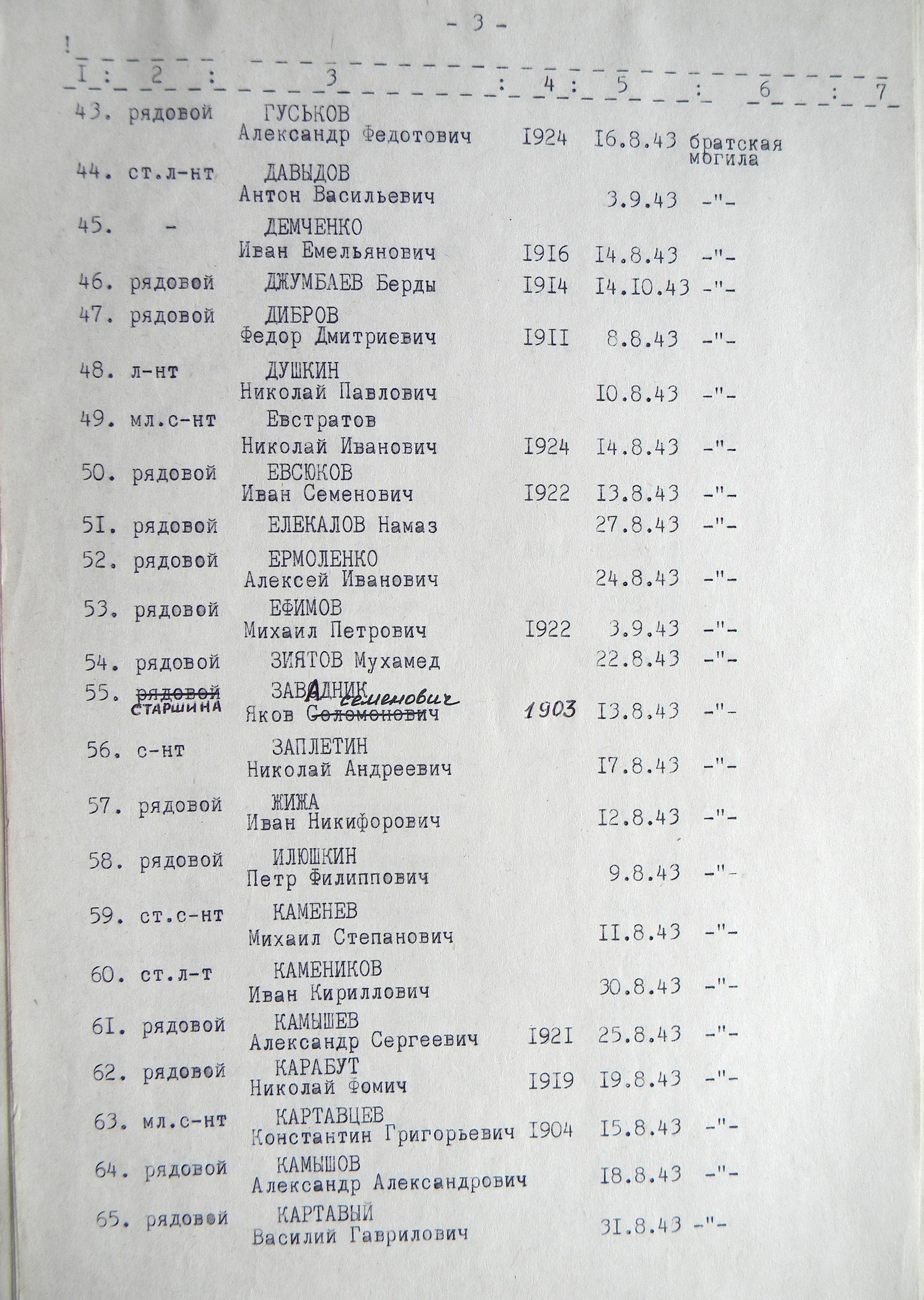 Братская могила на Кировском кладбище в с. Боромля