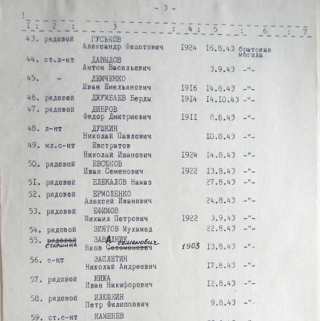 Братская могила на Кировском кладбище в с. Боромля