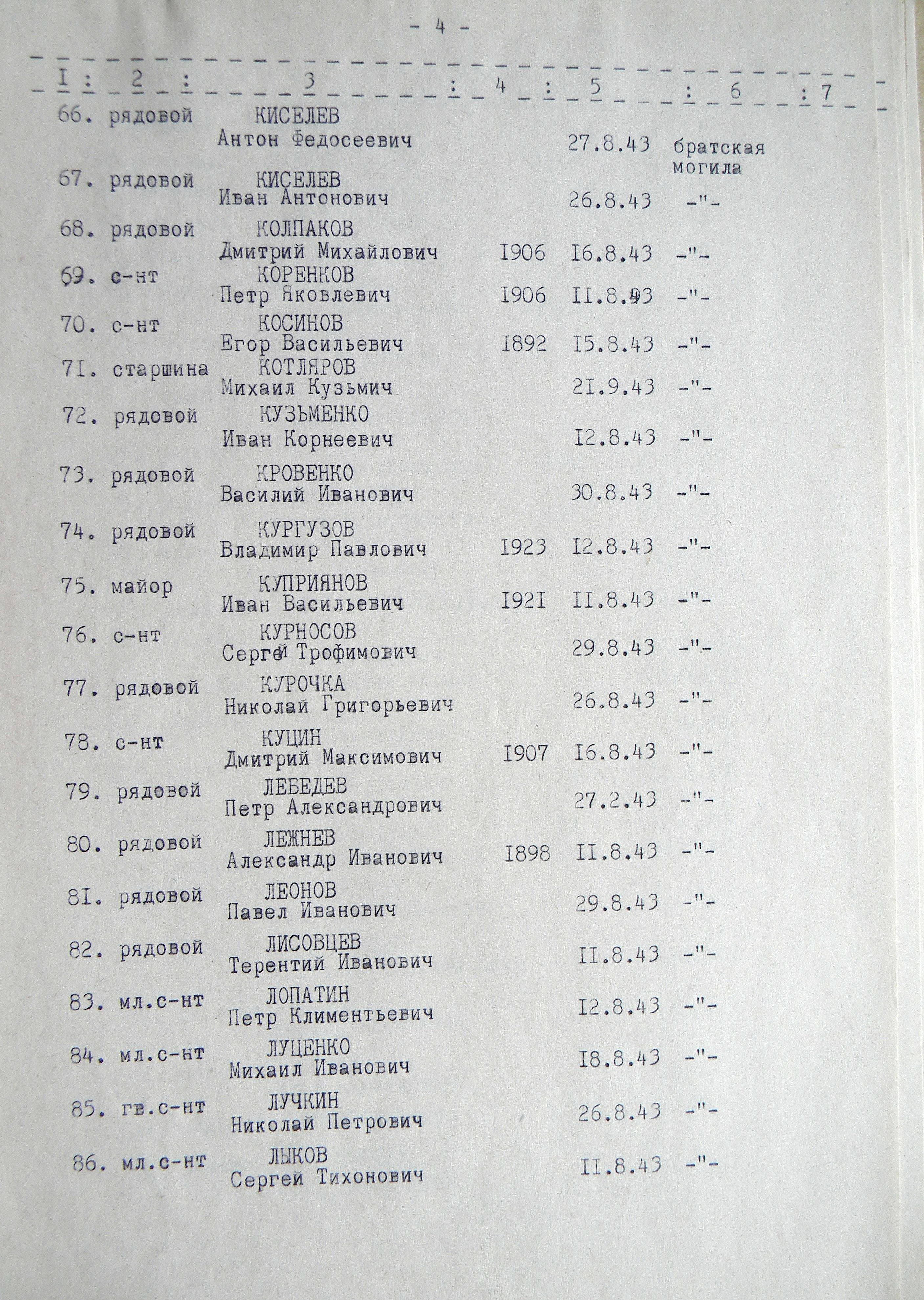 Братская могила на Кировском кладбище в с. Боромля