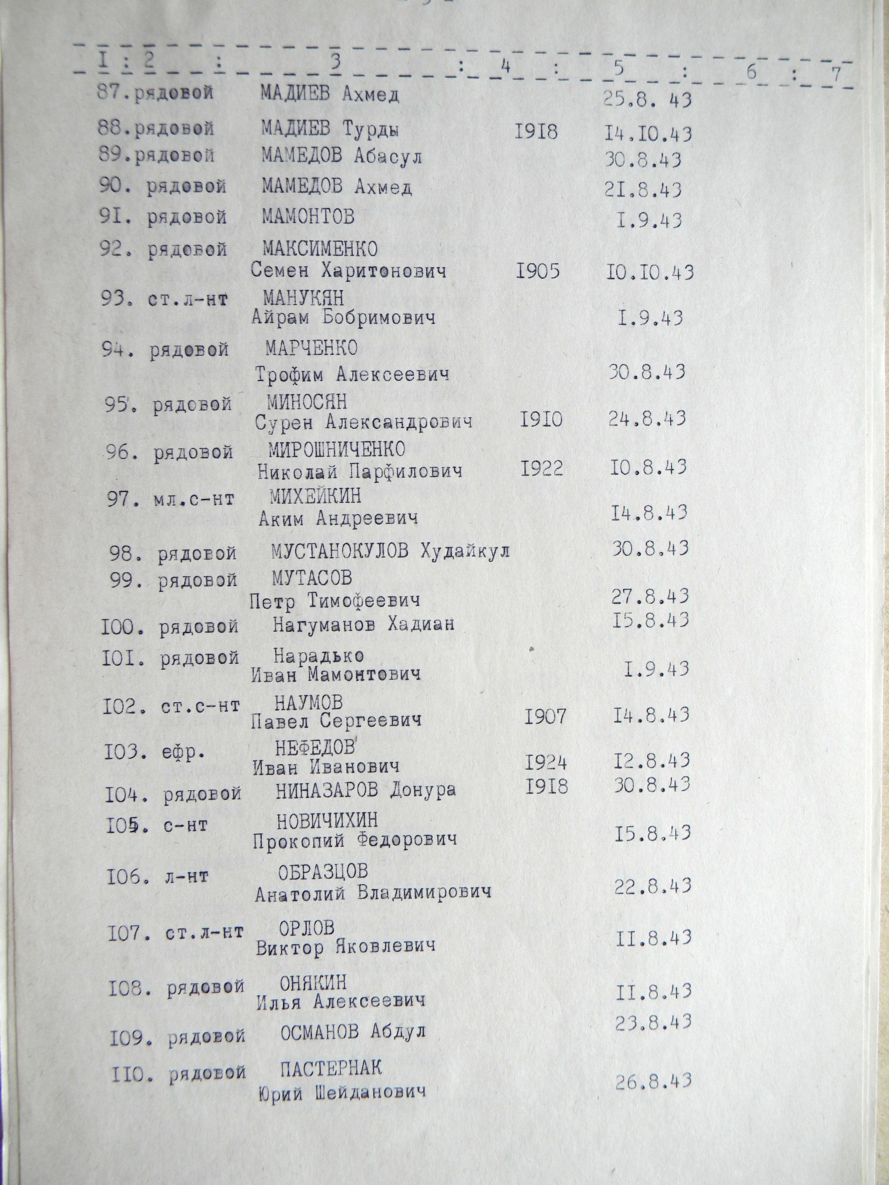 Братская могила на Кировском кладбище в с. Боромля
