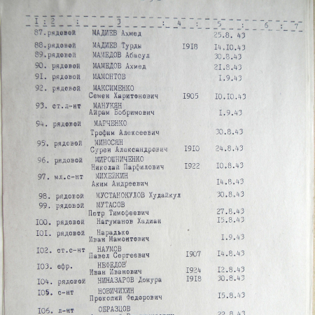 Братская могила на Кировском кладбище в с. Боромля