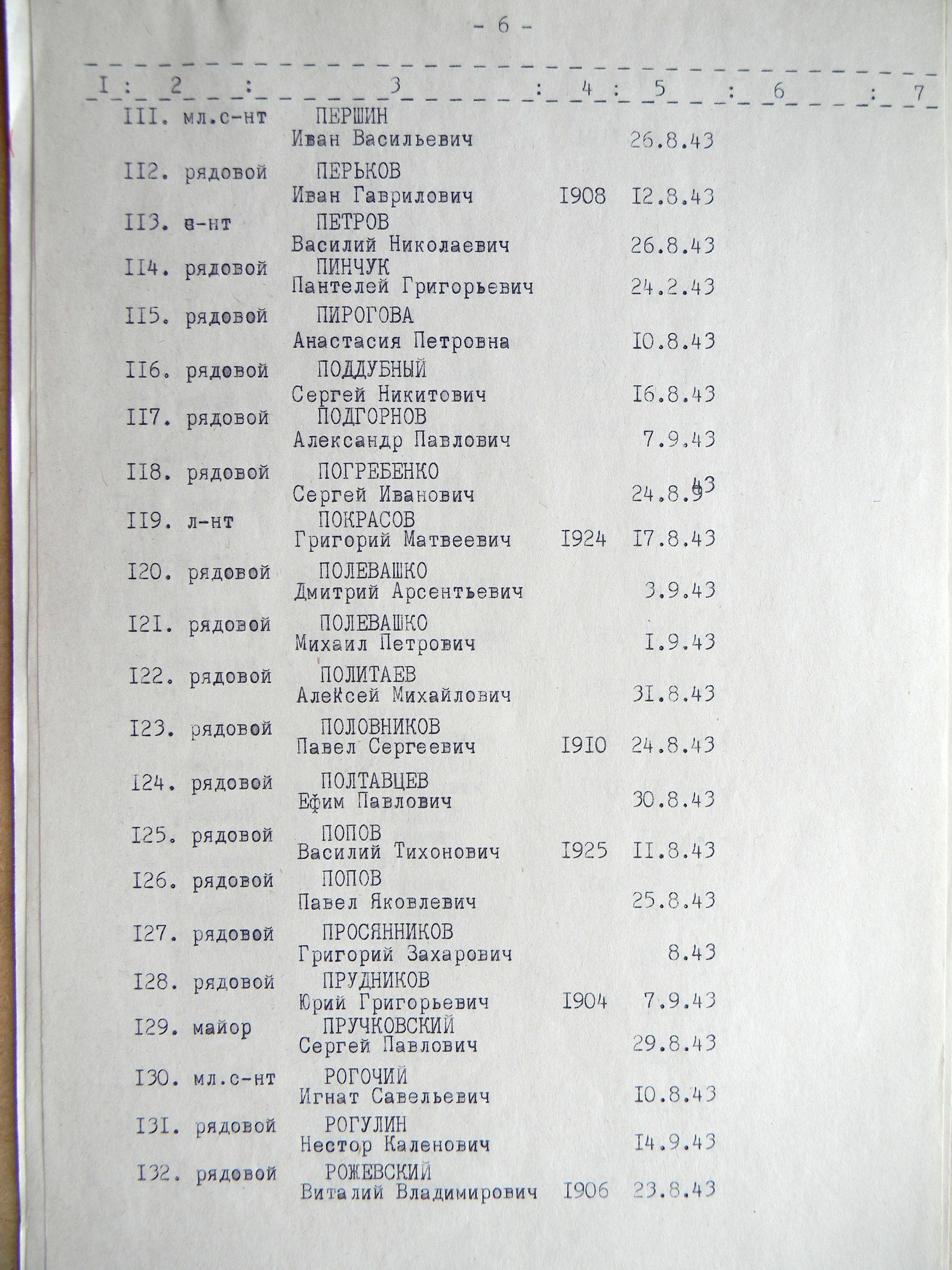 Братская могила на Кировском кладбище в с. Боромля
