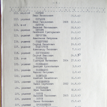 Братская могила на Кировском кладбище в с. Боромля