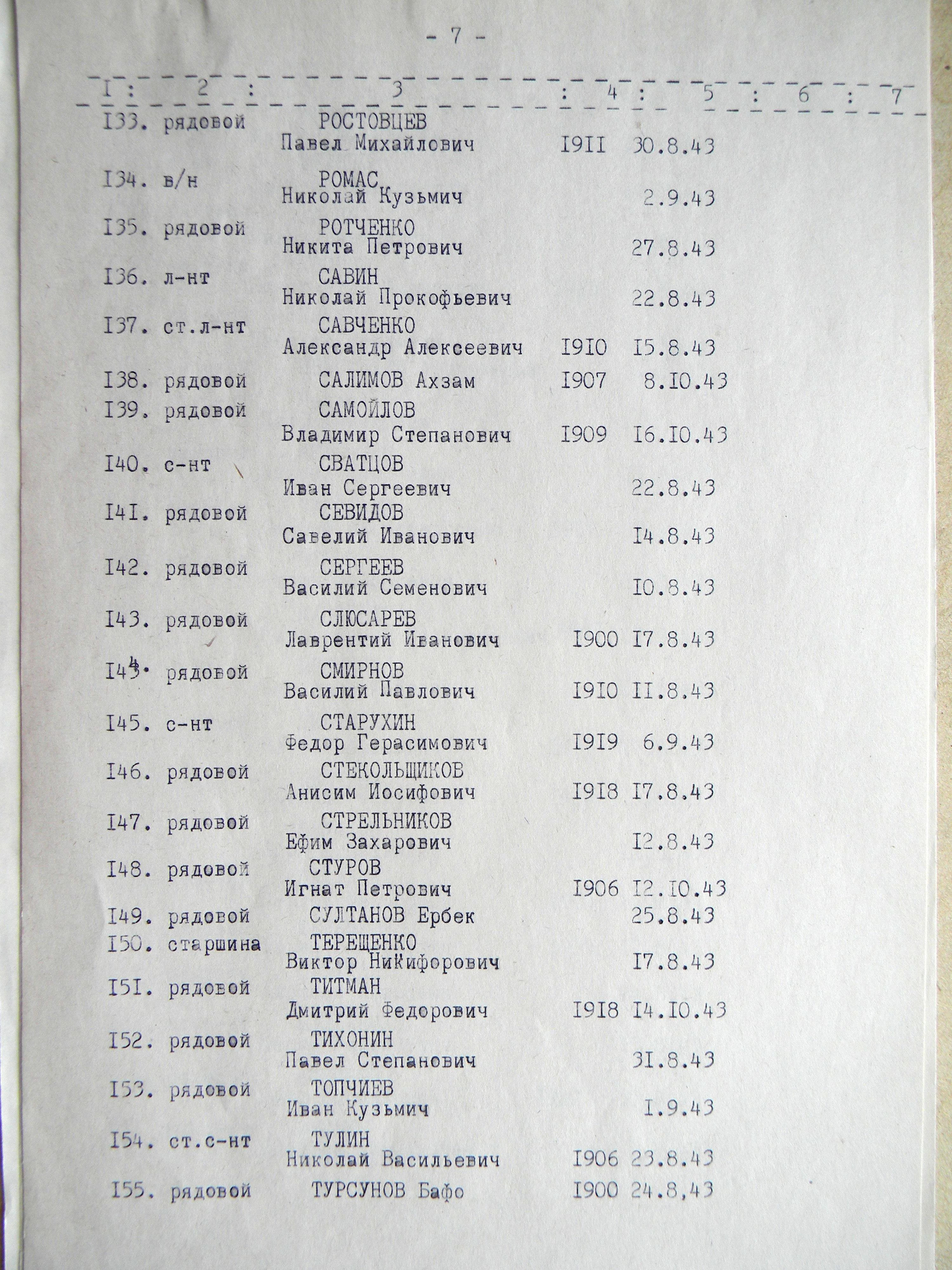 Братская могила на Кировском кладбище в с. Боромля