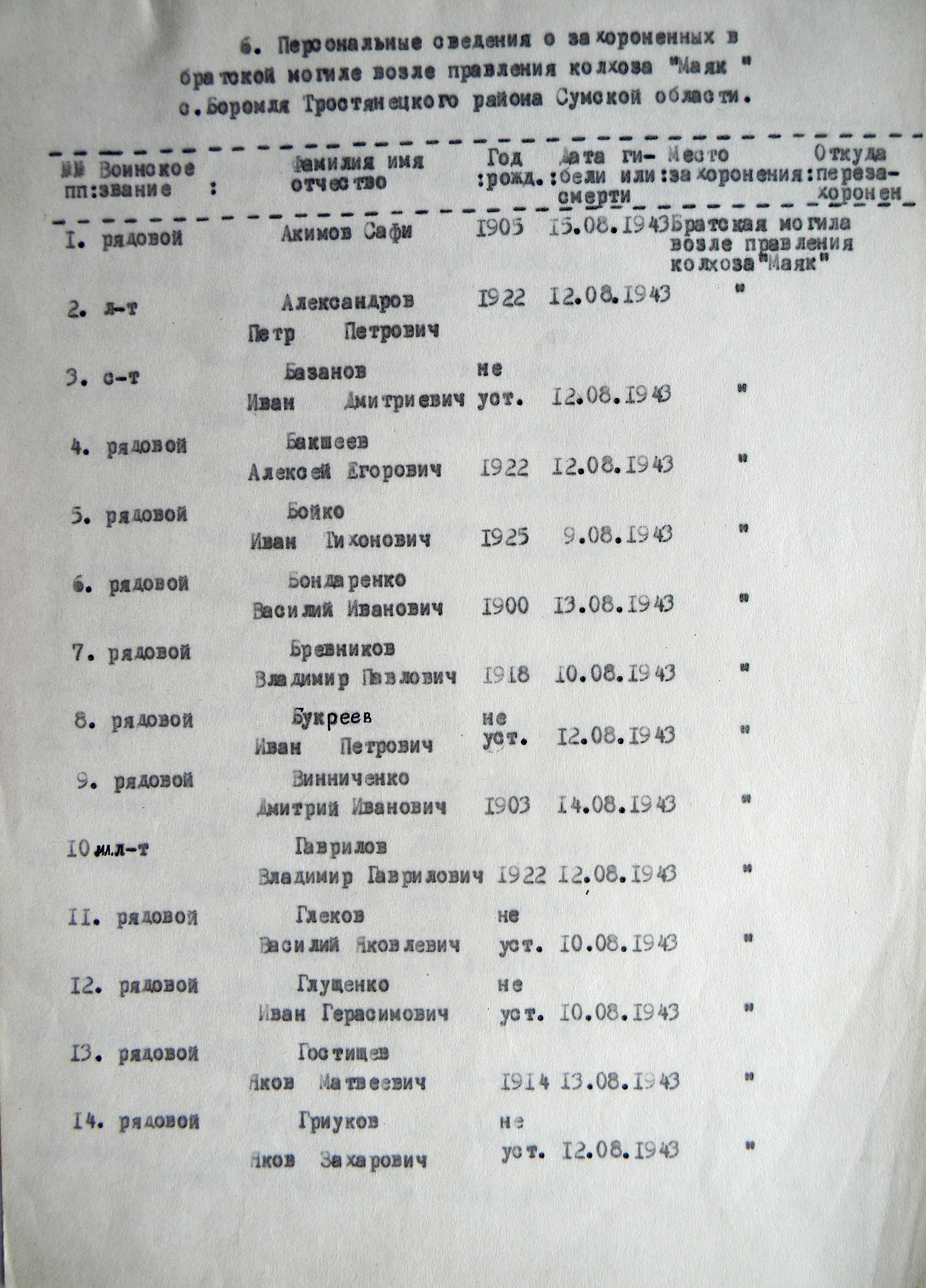 Братская могила возле церкви в с. Боромля