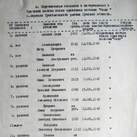 Братская могила возле церкви в с. Боромля