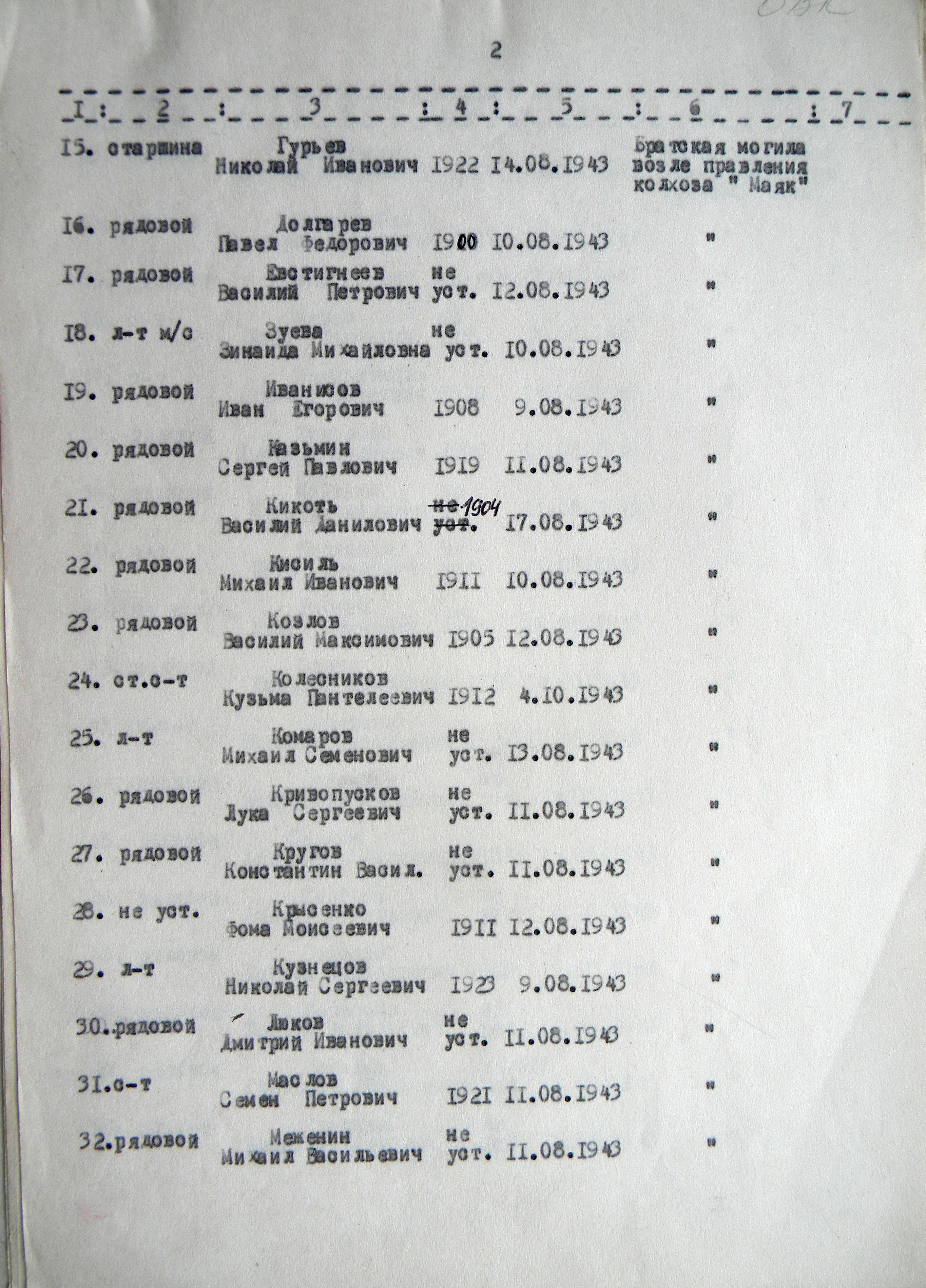 Братская могила возле церкви в с. Боромля
