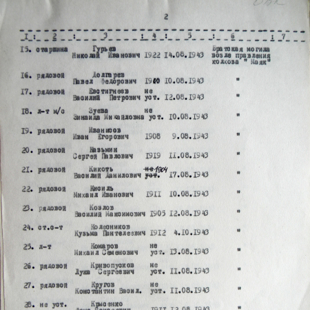 Братская могила возле церкви в с. Боромля