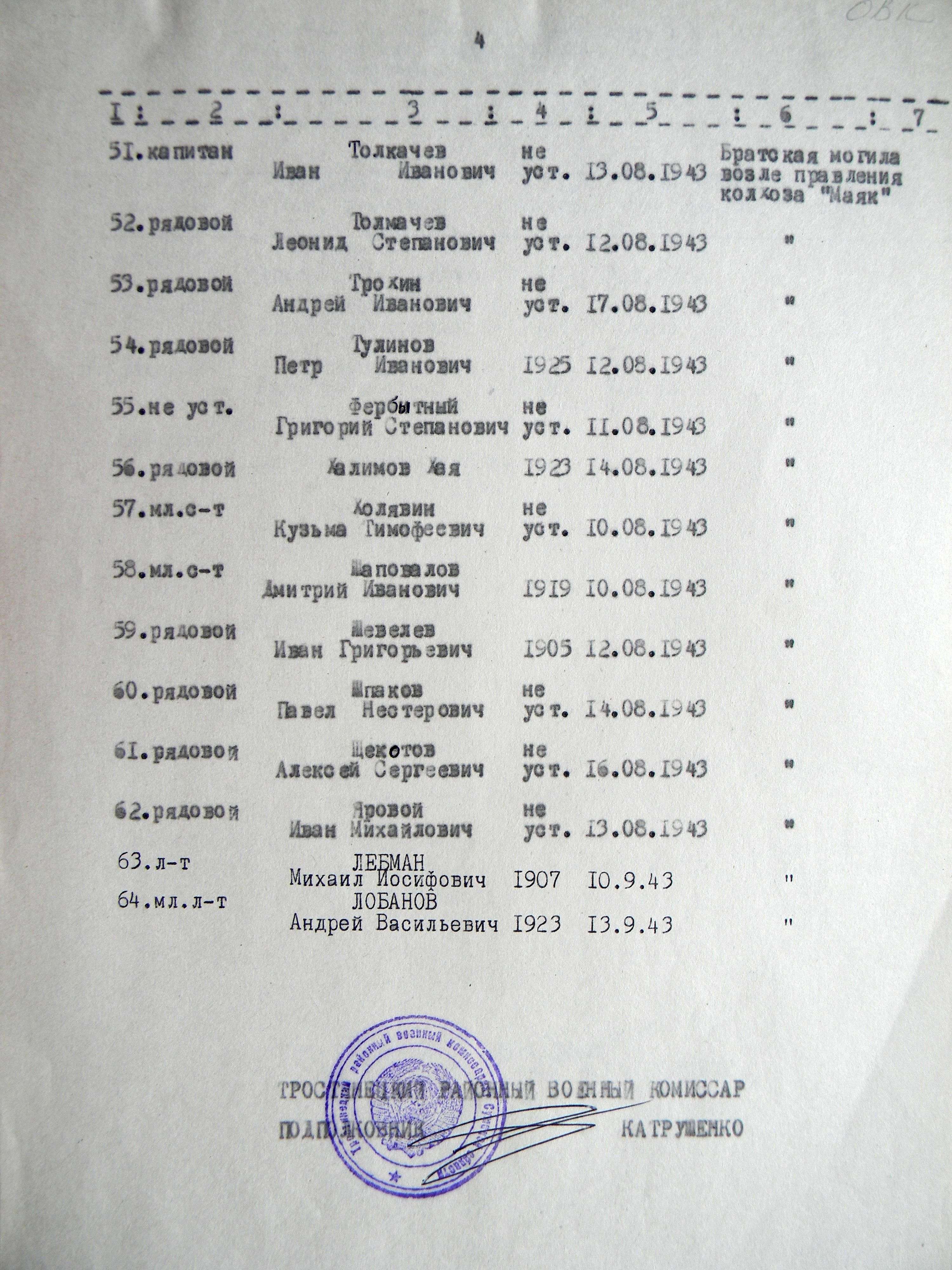 Братская могила возле церкви в с. Боромля