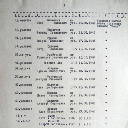Братская могила возле церкви в с. Боромля