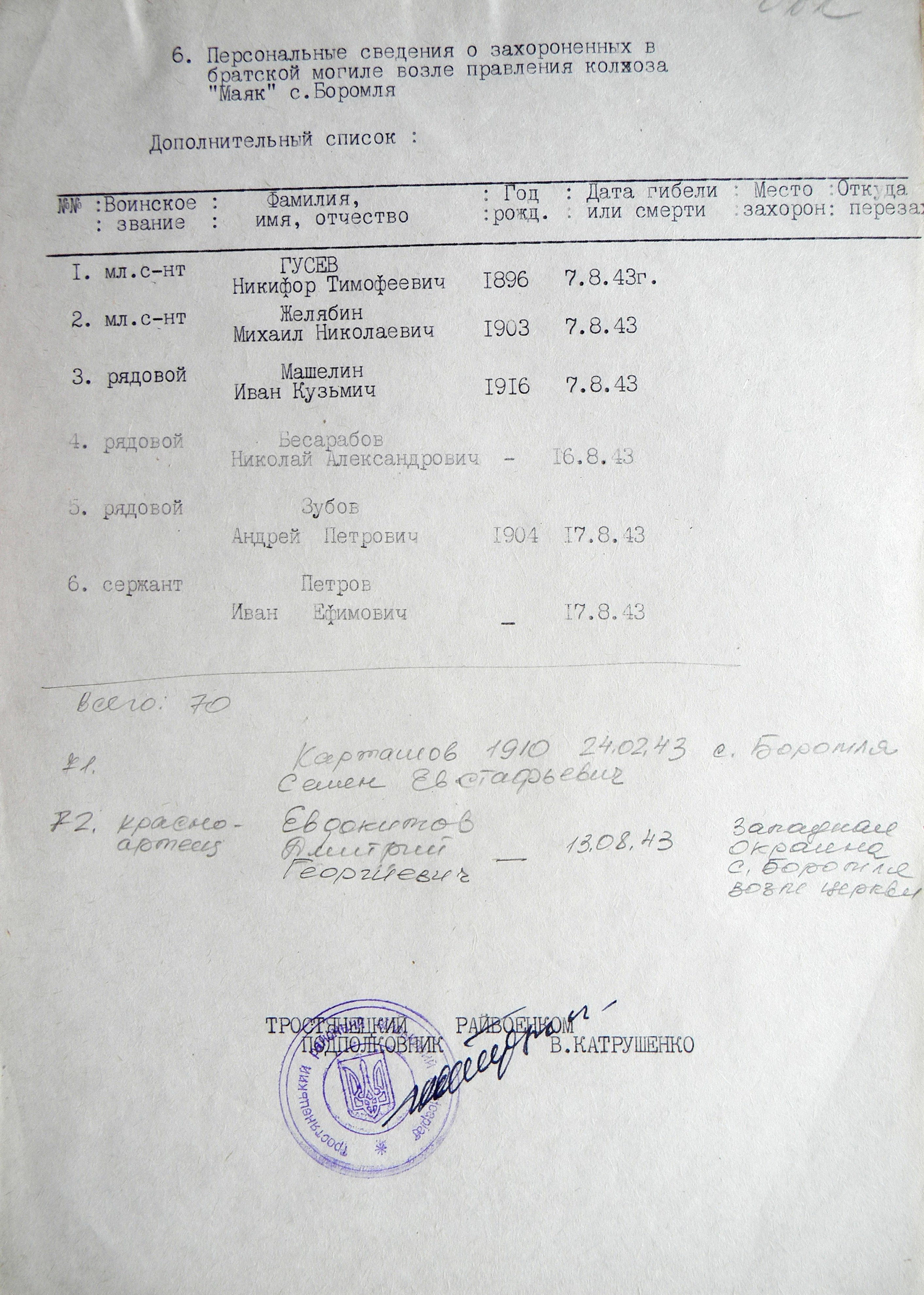 Братская могила возле церкви в с. Боромля
