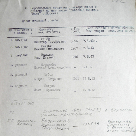 Братская могила возле церкви в с. Боромля