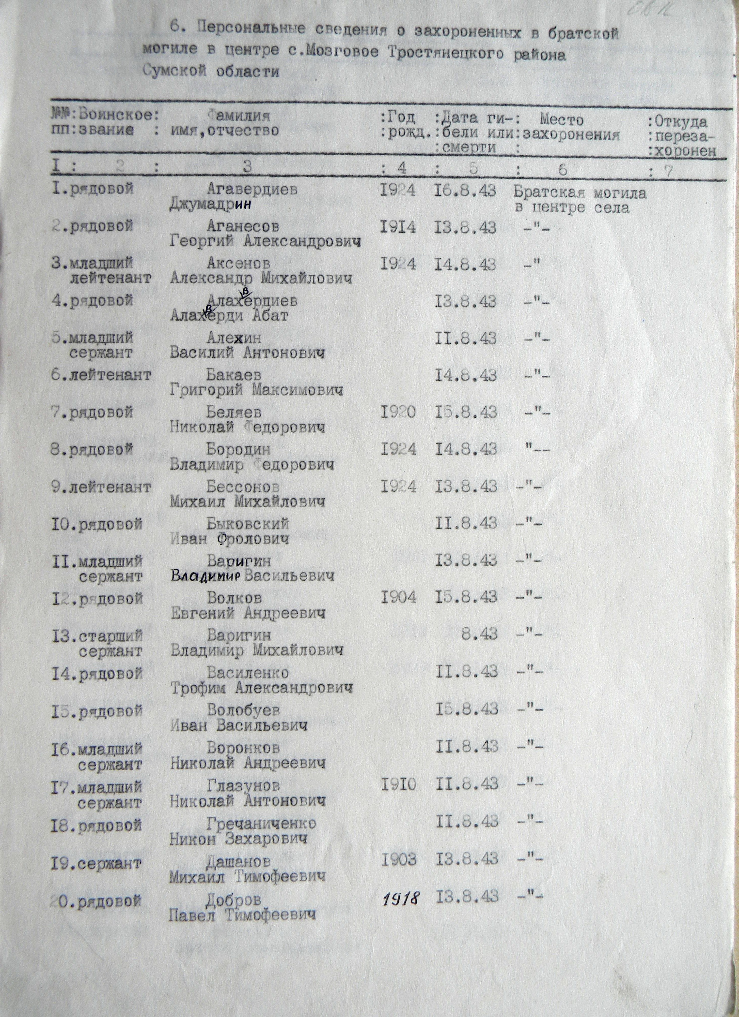 Братская могила в с. Мозговое