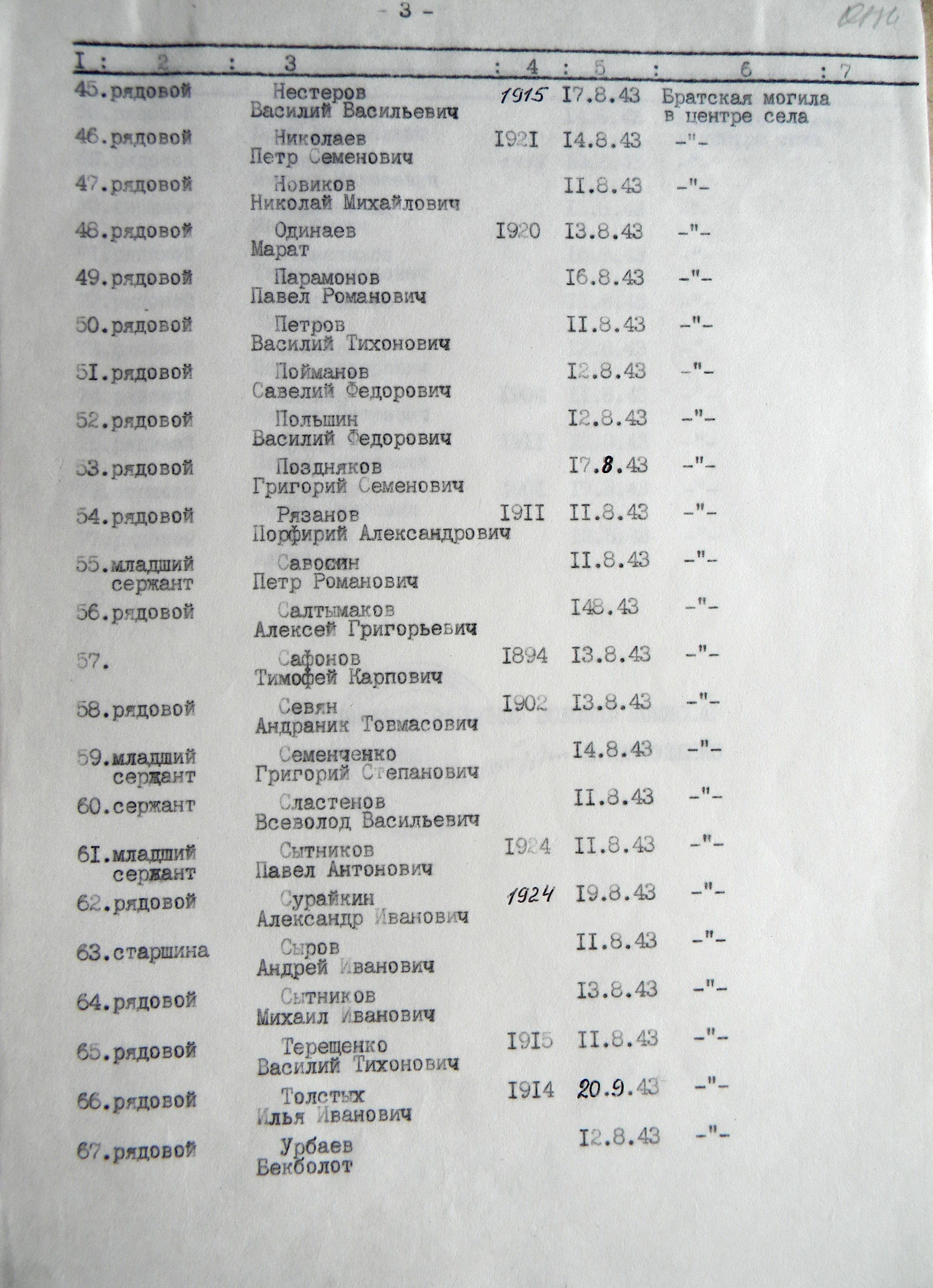 Братская могила в с. Мозговое