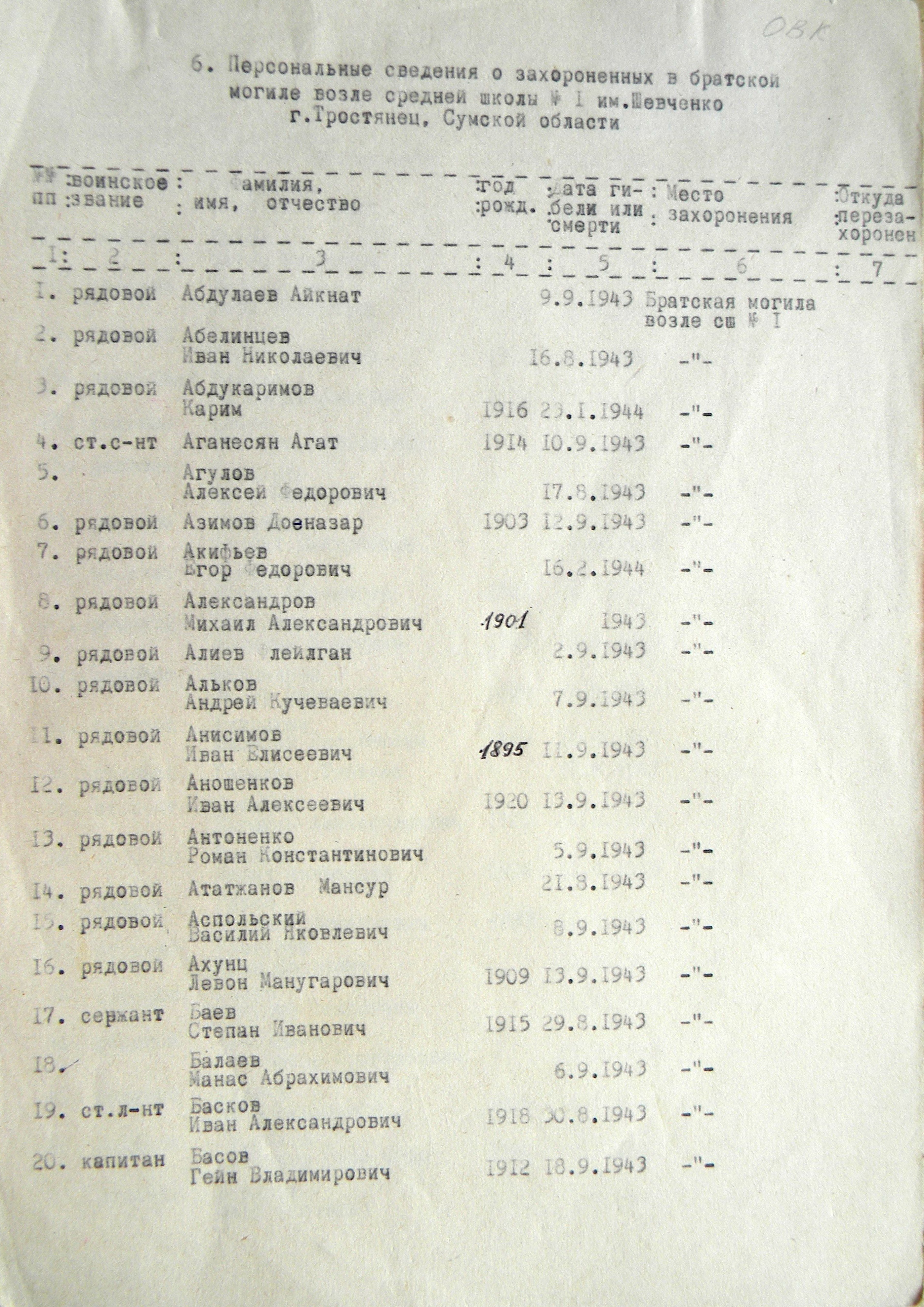 Братская могила у школы № 1 в г. Тростянец 