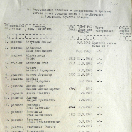 Братская могила у школы № 1 в г. Тростянец 