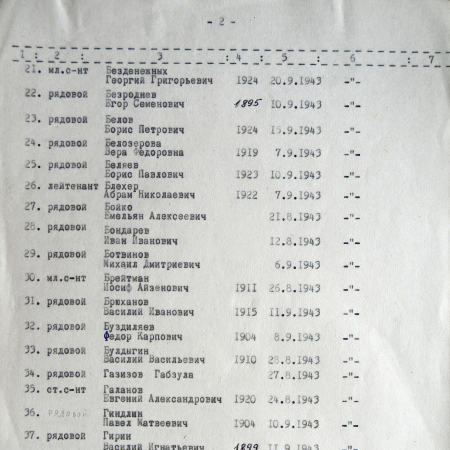 Братская могила у школы № 1 в г. Тростянец 