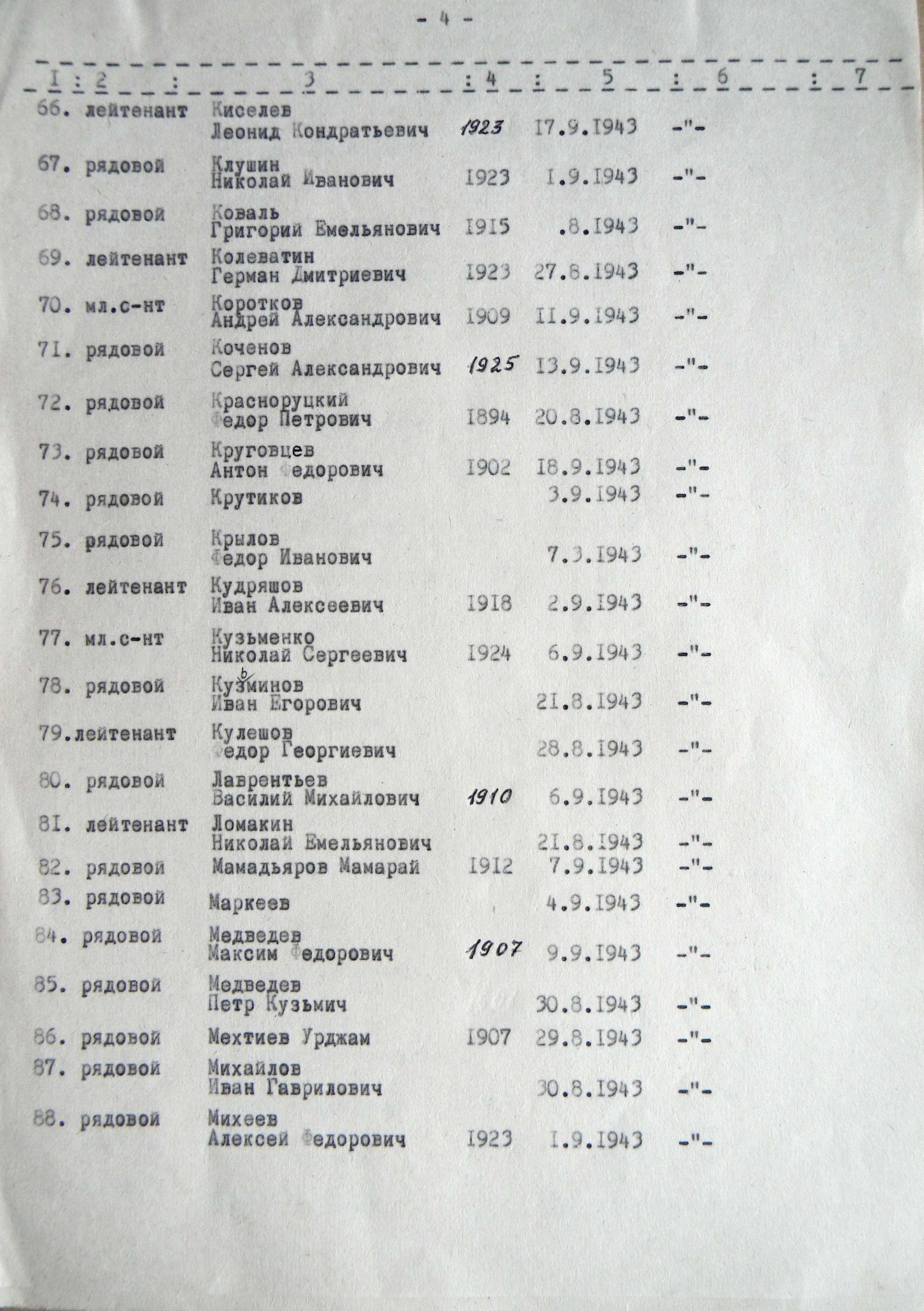 Братская могила у школы № 1 в г. Тростянец 