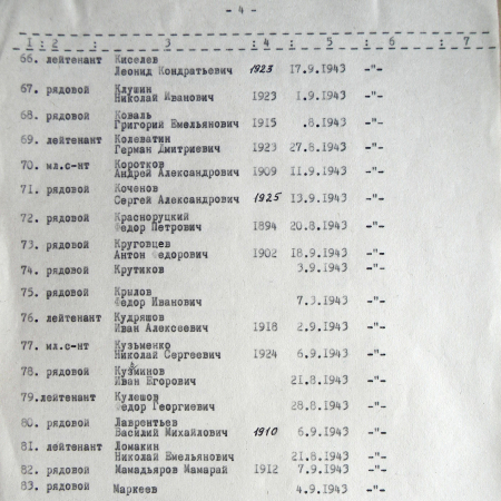 Братская могила у школы № 1 в г. Тростянец 