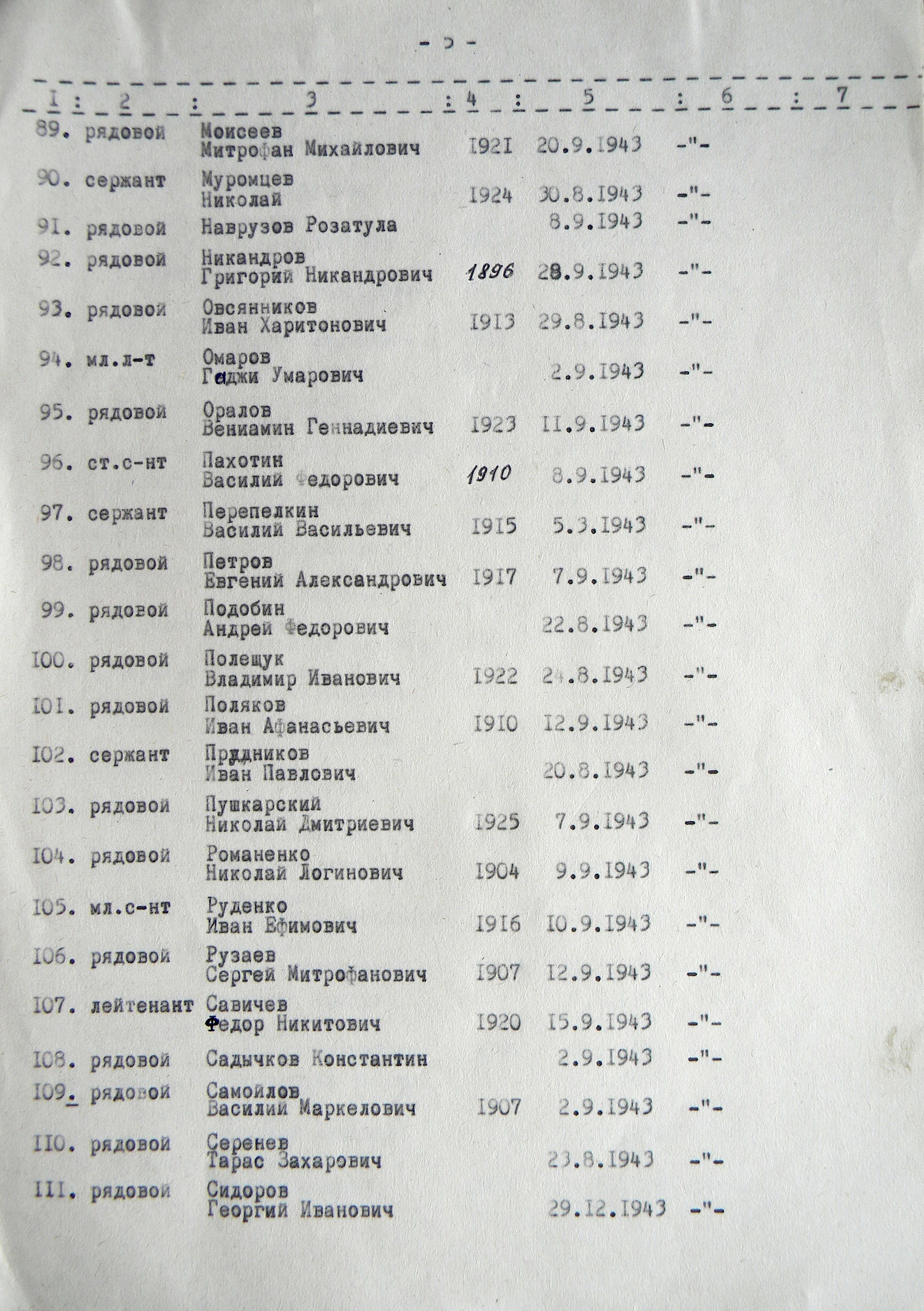 Братская могила у школы № 1 в г. Тростянец 