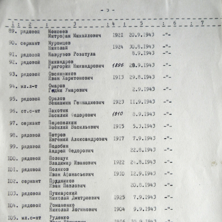 Братская могила у школы № 1 в г. Тростянец 