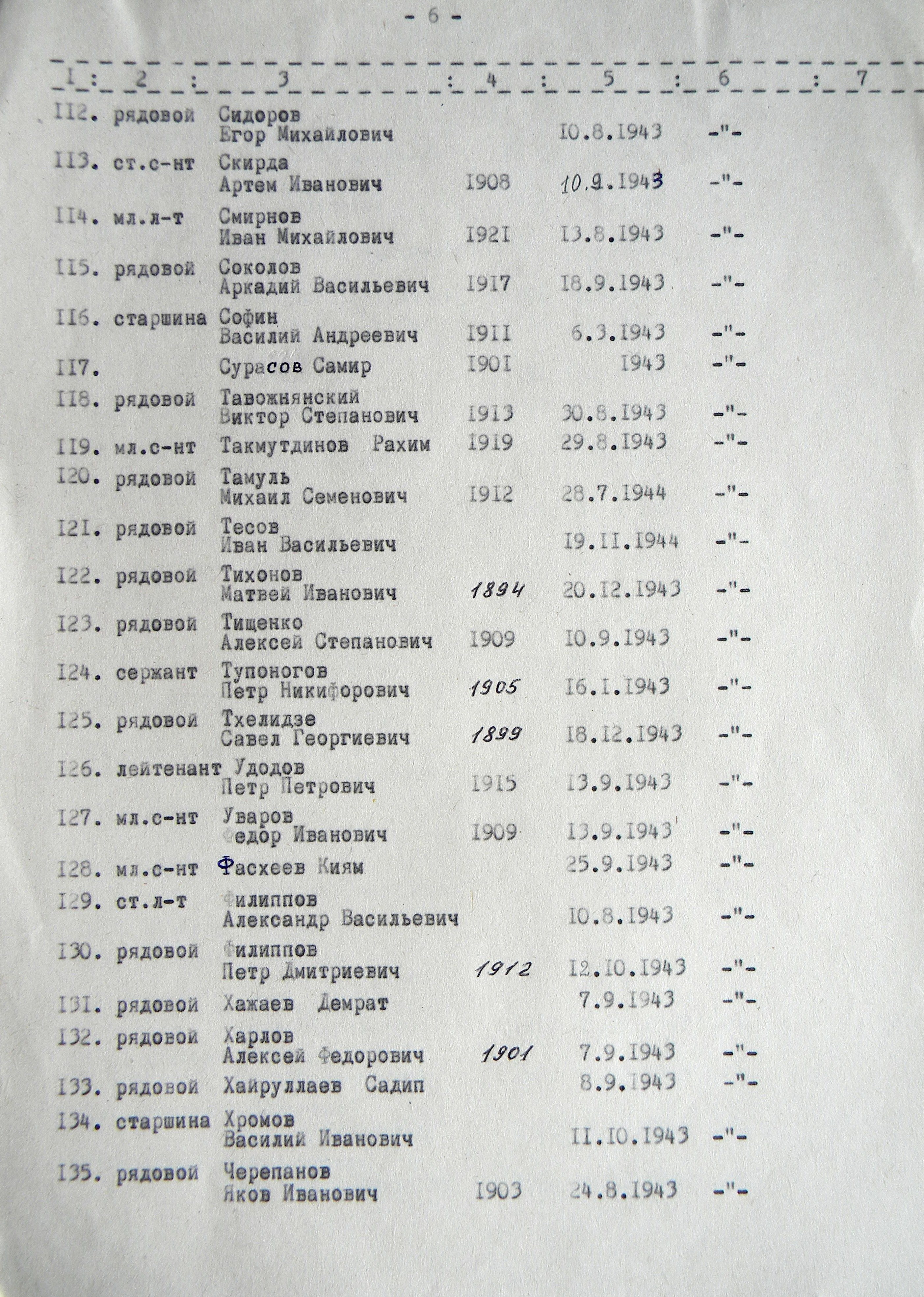 Братская могила у школы № 1 в г. Тростянец 
