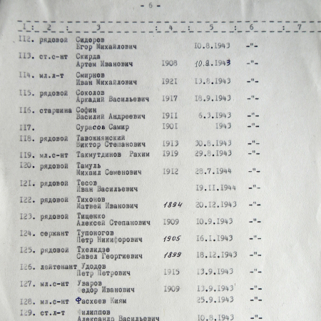 Братская могила у школы № 1 в г. Тростянец 