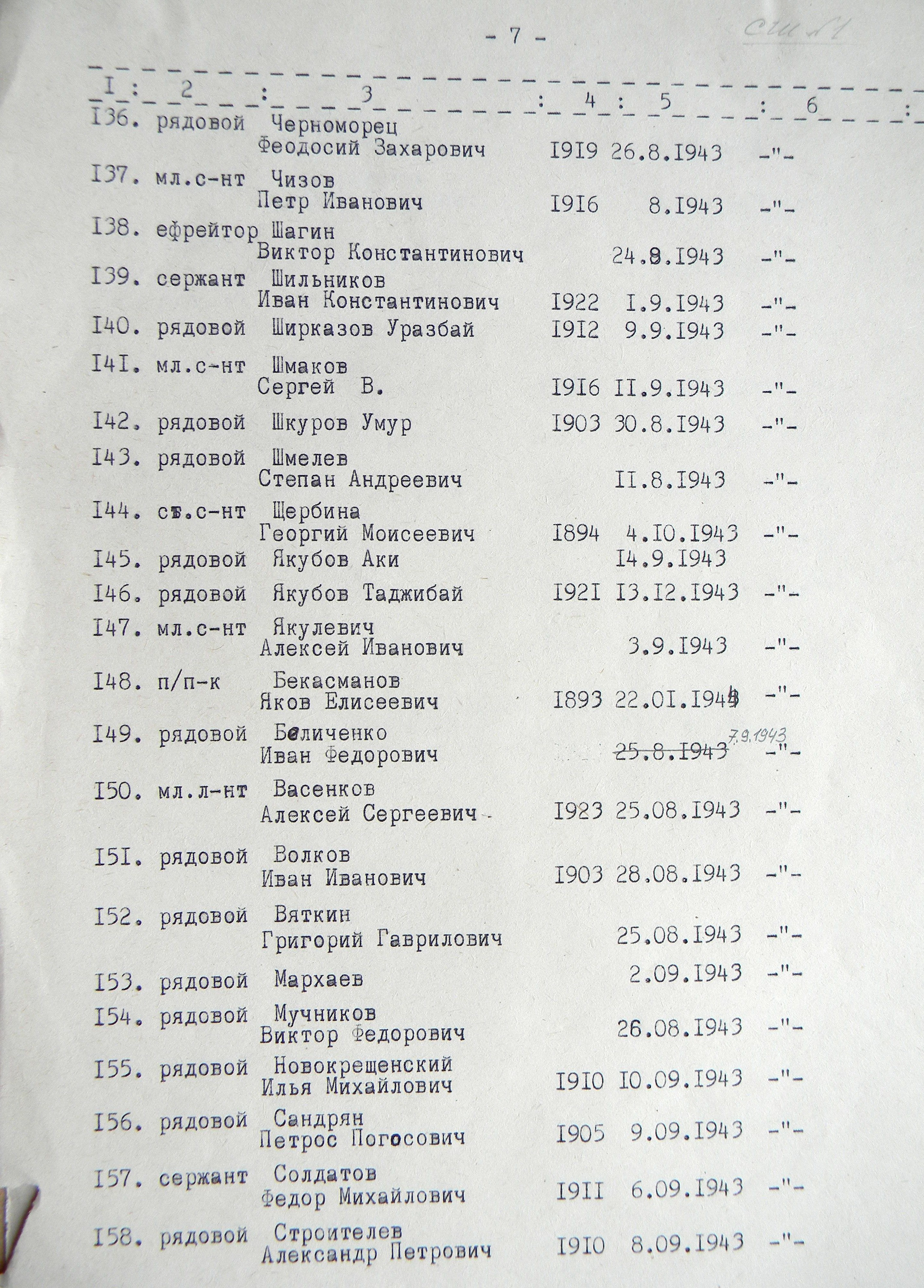 Братская могила у школы № 1 в г. Тростянец 