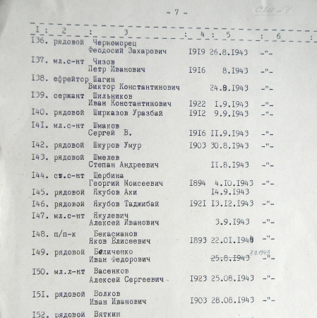 Братская могила у школы № 1 в г. Тростянец 