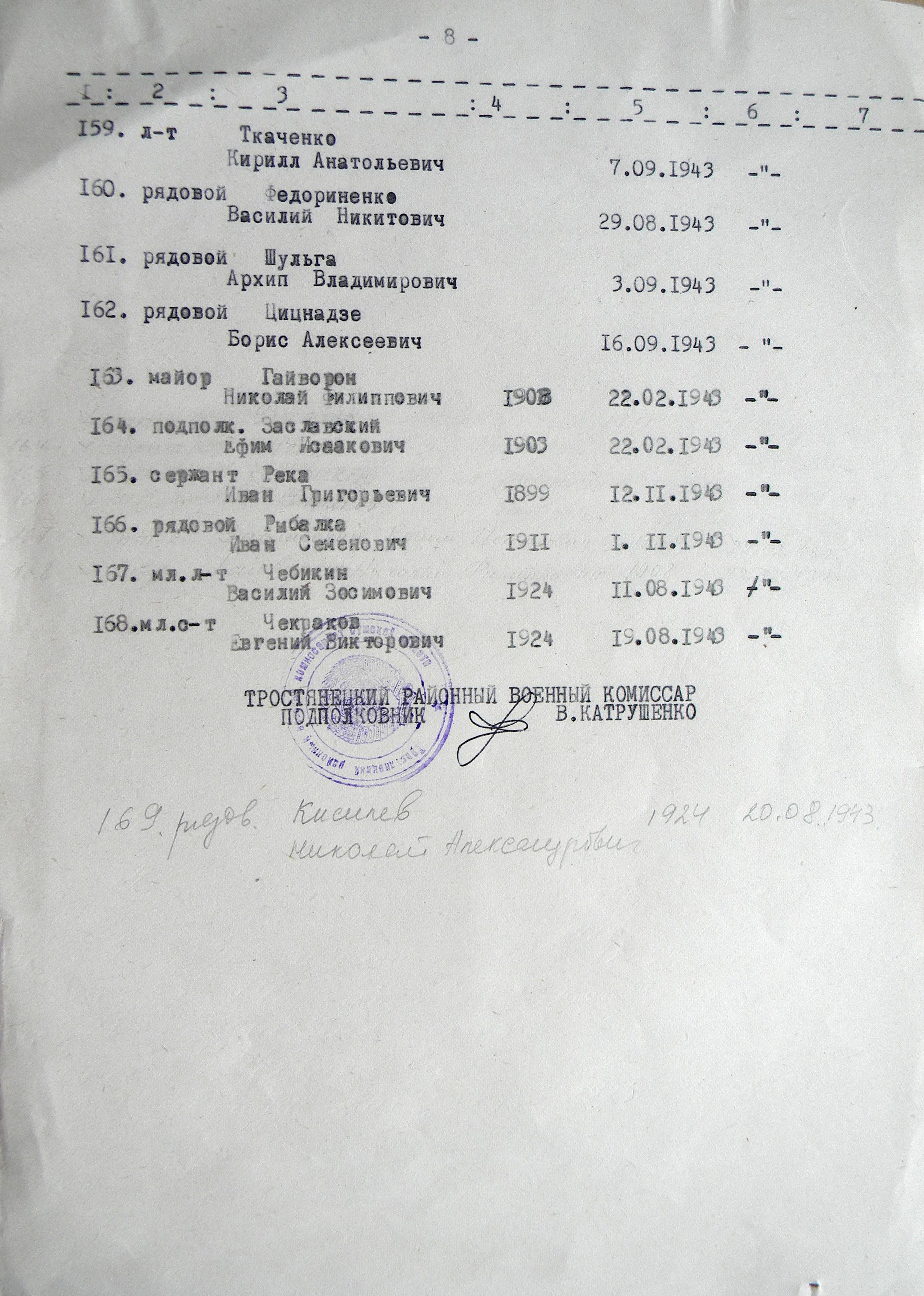 Братская могила у школы № 1 в г. Тростянец 