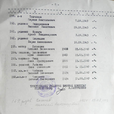 Братская могила у школы № 1 в г. Тростянец 