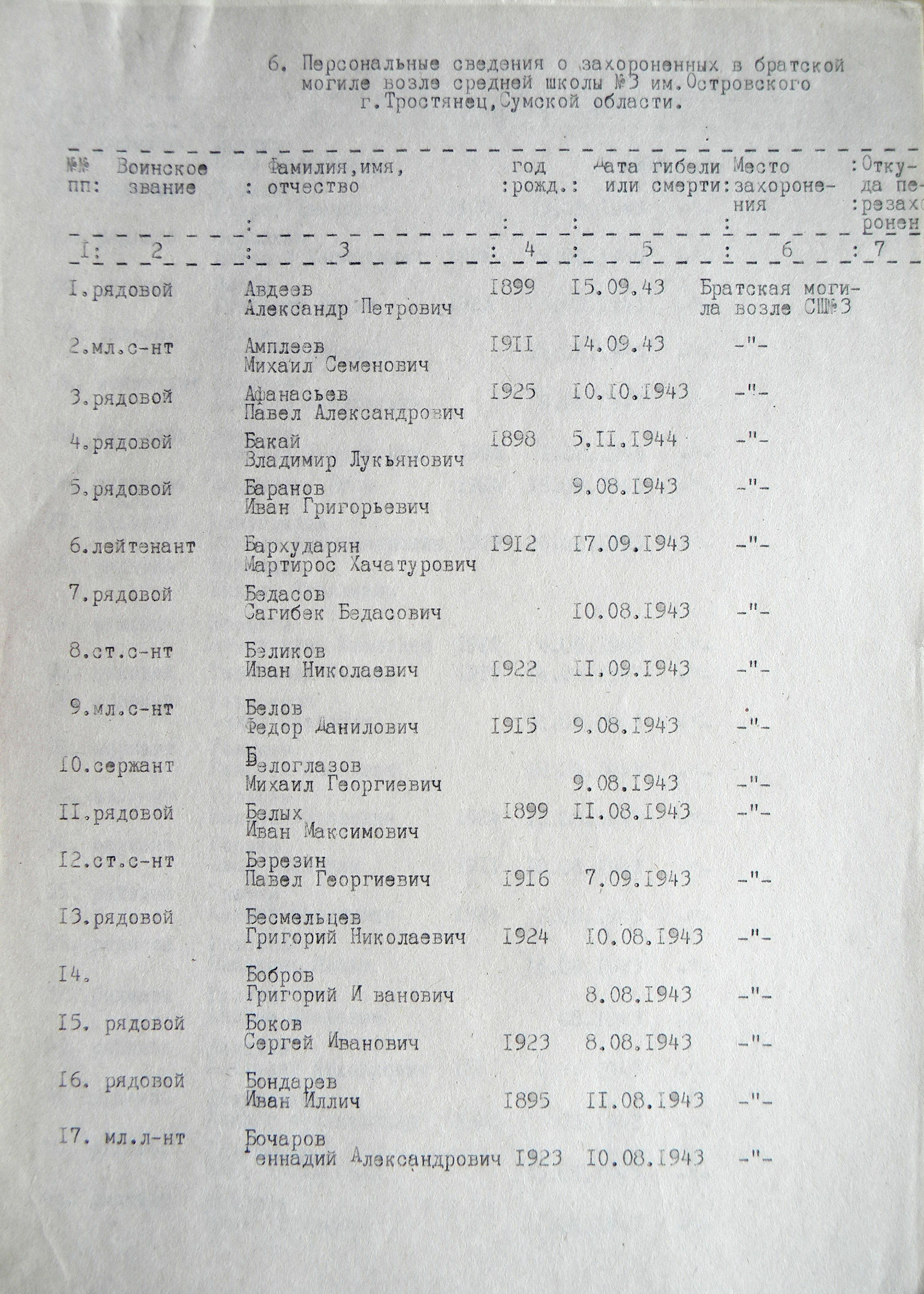 Братская могила у школы № 3 в г. Тростянец 
