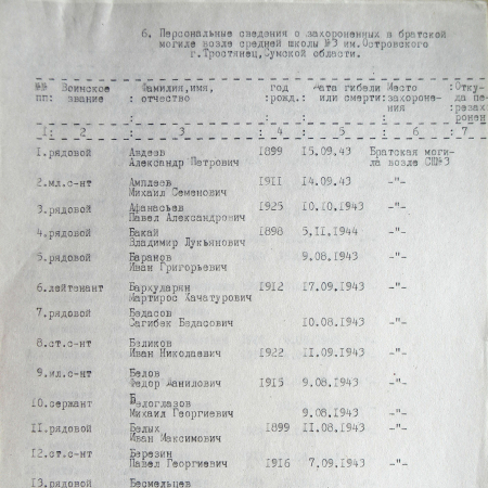 Братская могила у школы № 3 в г. Тростянец 