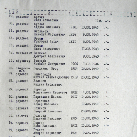 Братская могила у школы № 3 в г. Тростянец 