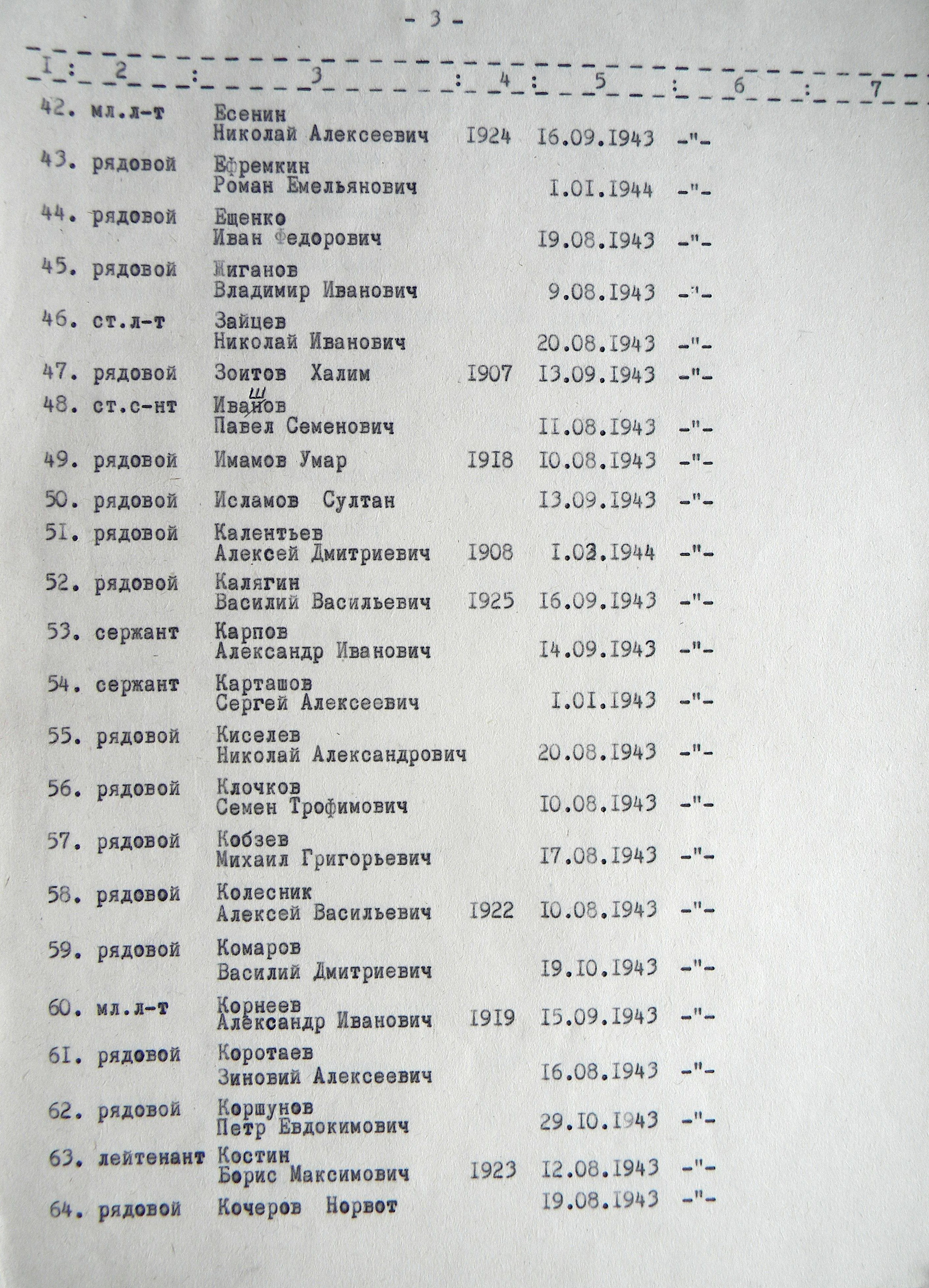 Братская могила у школы № 3 в г. Тростянец 
