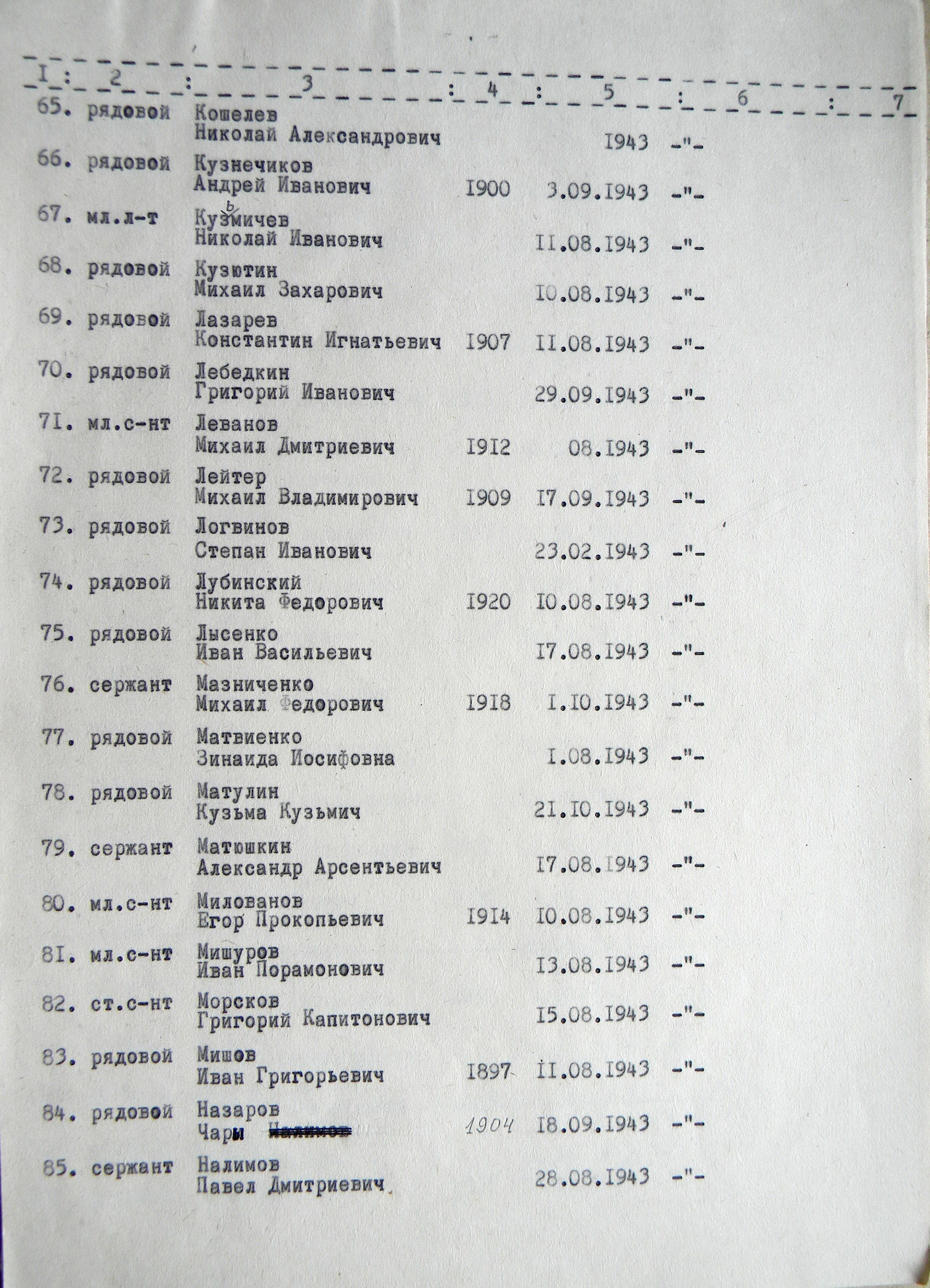 Братская могила у школы № 3 в г. Тростянец 