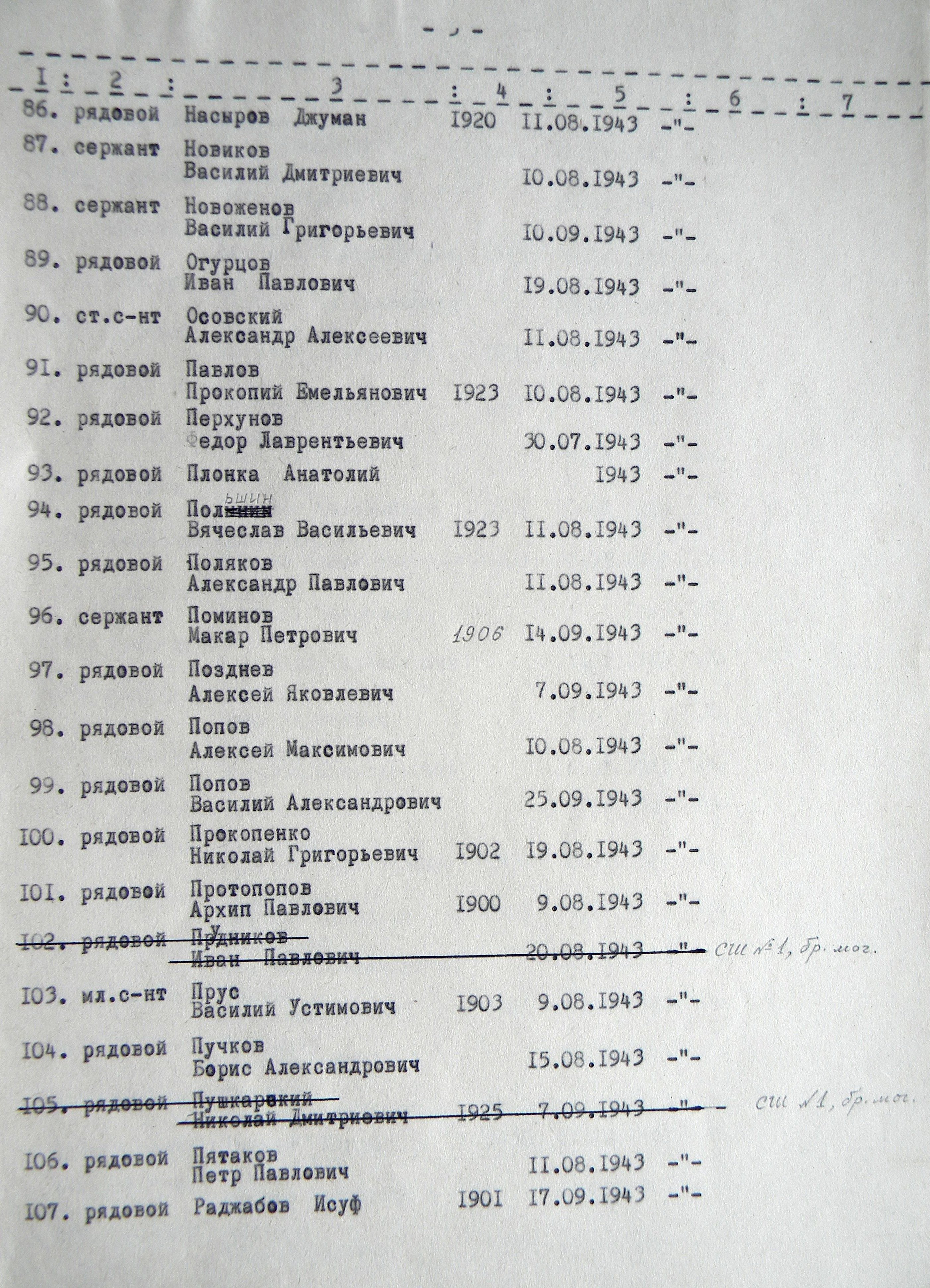 Братская могила у школы № 3 в г. Тростянец 