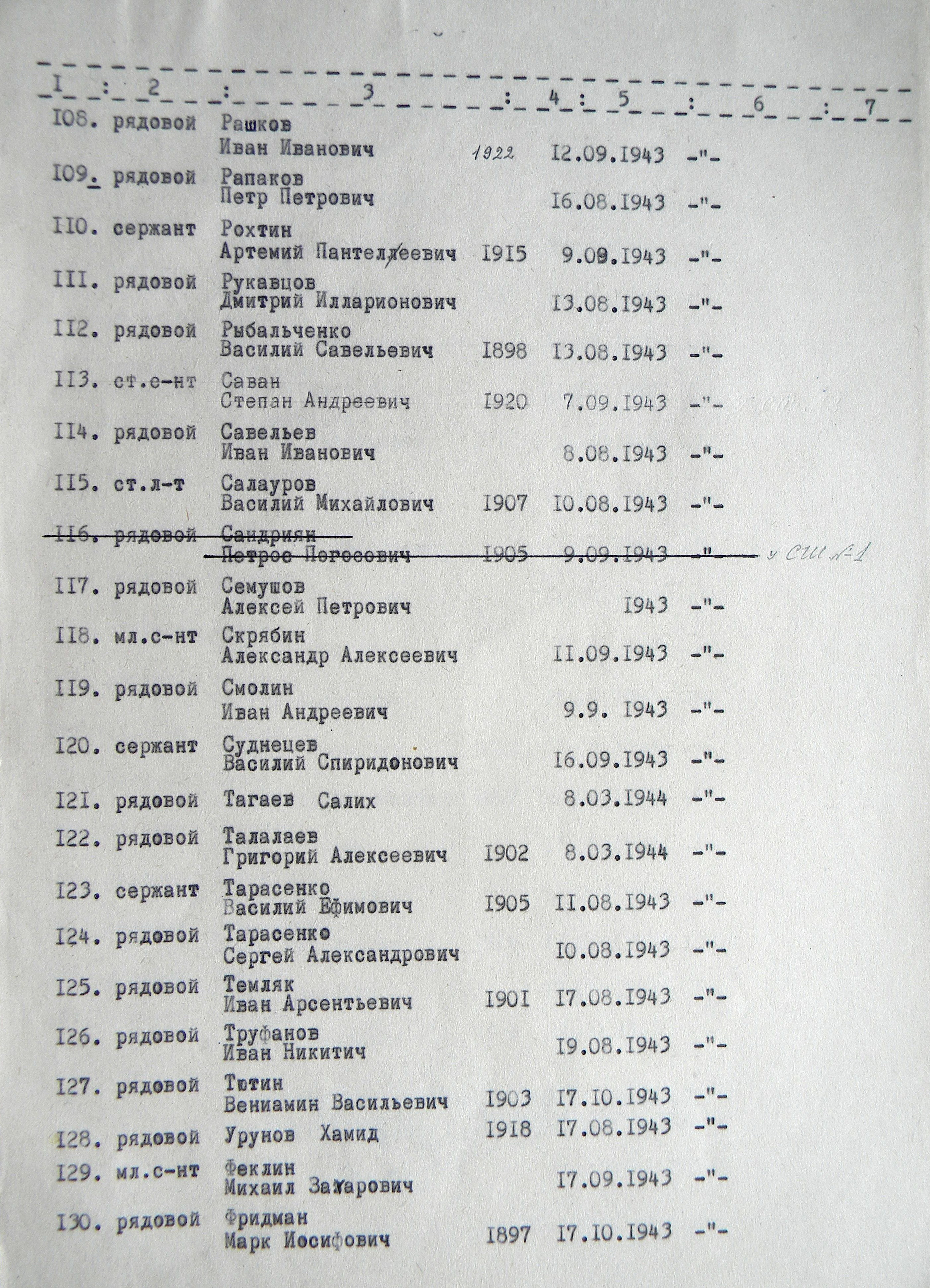 Братская могила у школы № 3 в г. Тростянец 