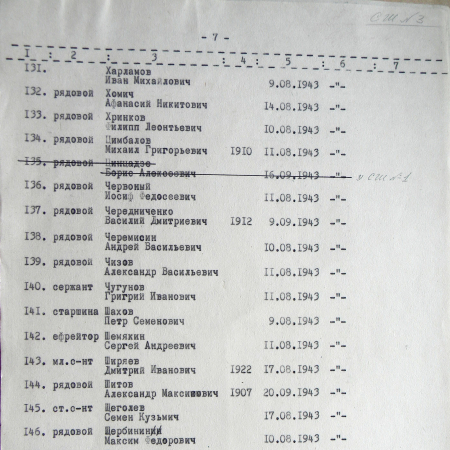 Братская могила у школы № 3 в г. Тростянец 
