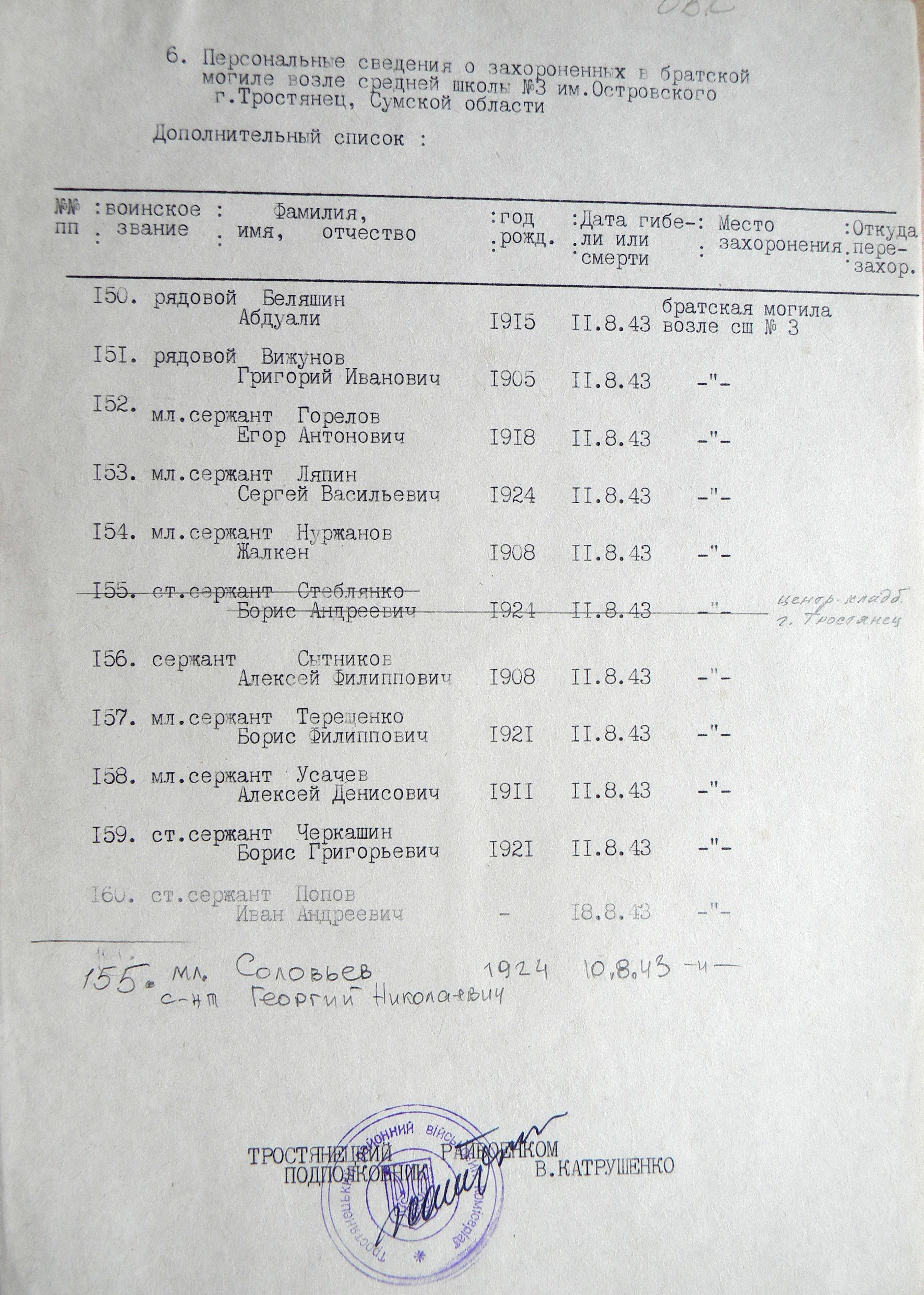 Братская могила у школы № 3 в г. Тростянец 